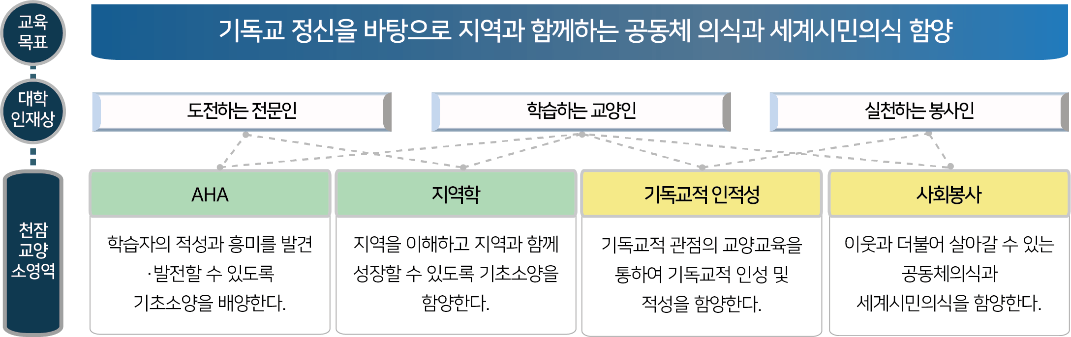 교육과정